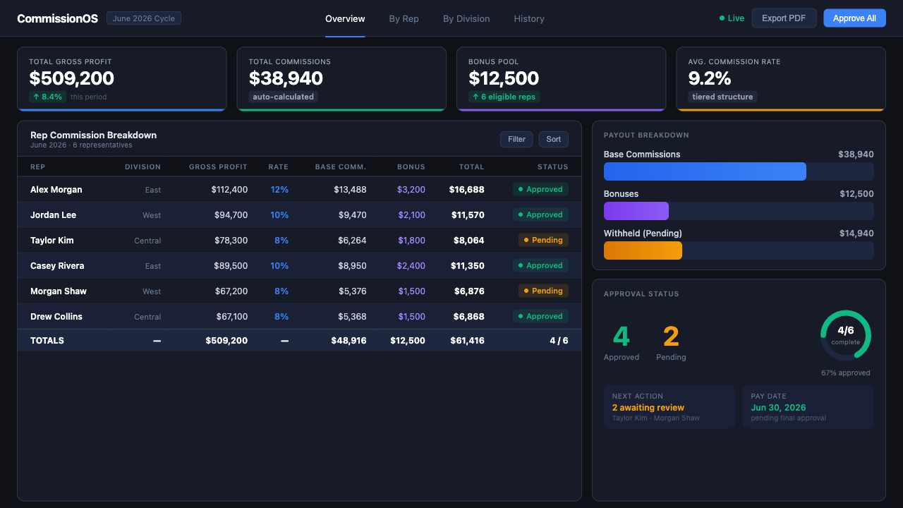 Commission tracker dashboard