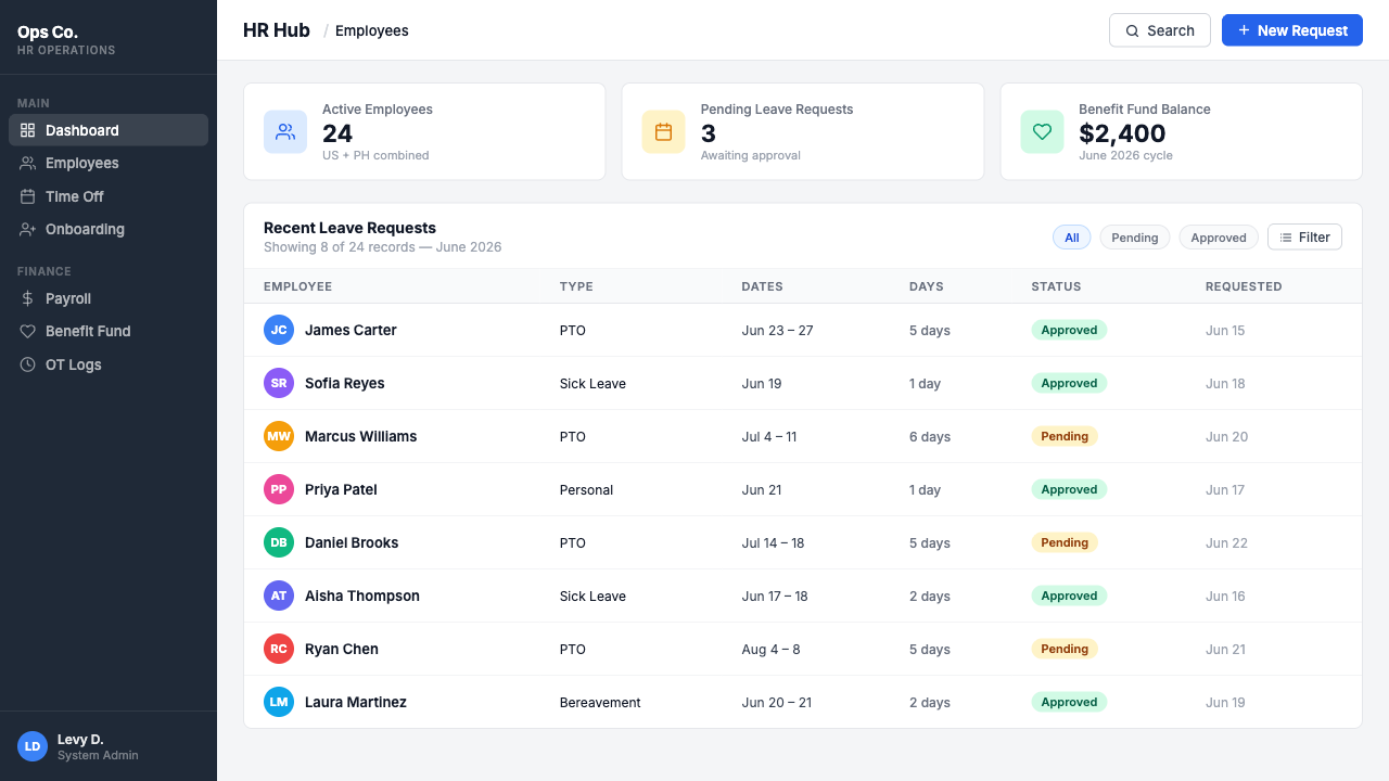 HR hub interface