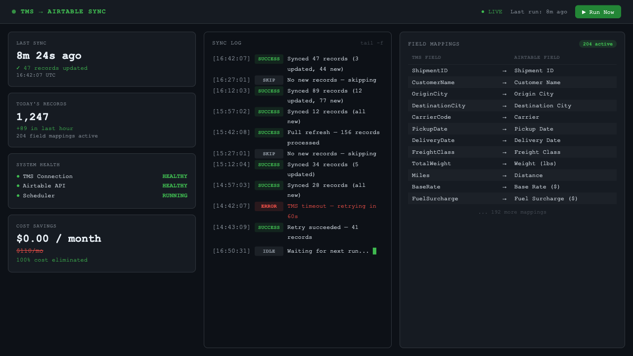 Operations pipeline dashboard